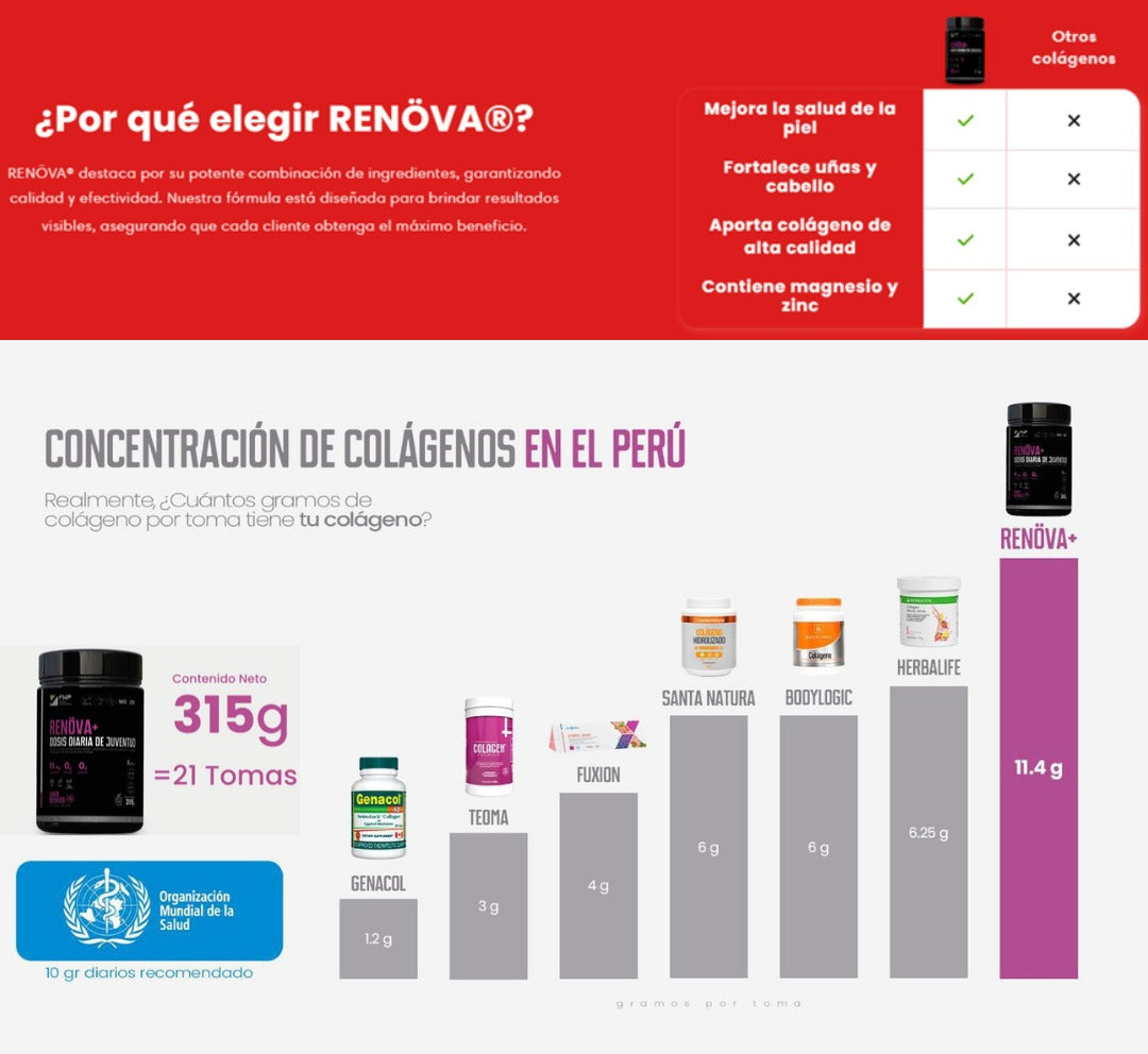 Colágeno Renova+ | Belleza y Vitalidad desde el Interior